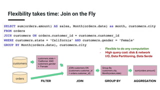 Flexibility takes time: Join on the Fly
customers
orders
customers.state =
‘California’ AND
customers.gender
= ‘Female’
JOIN customers ON
(customers.customer_id
= orders.customer_id)
Group By
customers.city,
Month(orders.date)
sum(orders.amount)
FILTER JOIN GROUP BY AGGREGATION
- Flexible to do any computation
- High query cost: disk & network
I/O, Data Partitioning, Data Serde
 