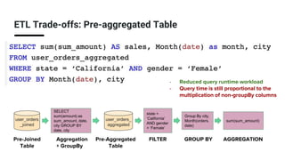 ETL Trade-offs: Pre-aggregated Table
state =
‘California’
AND gender
= ‘Female’
Group By city,
Month(orders.
date)
sum(sum_amount)
FILTER GROUP BY AGGREGATION
user_orders
_joined
Pre-Joined
Table
user_orders_
aggregated
Pre-Aggregated
Table
SELECT
sum(amount) as
sum_amount, date,
city GROUP BY
date, city
Aggregation
+ GroupBy
- Reduced query runtime workload
- Query time is still proportional to the
multiplication of non-groupBy columns
 