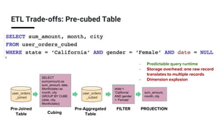 ETL Trade-offs: Pre-cubed Table
state =
‘California’
AND gender
= ‘Female’
sum_amount,
month, city
FILTER
user_orders
_joined
Pre-Joined
Table
user_orders
_cubed
Pre-Aggregated
Table
SELECT
sum(amount) as
sum_amount, date,
Month(date) as
month, city
GROUP BY CUBE
(date, city,
Month(date))
Cubing
PROJECTION
- Predictable query runtime
- Storage overhead: one raw record
translates to multiple records
- Dimension explosion
 