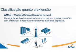 Classificação quanto a extensão
• WMAN – Wireless Metropolitan Area Network
• Abrange tamanho de uma cidade mais ou menos, envolve conexões
com antenas e infraestrutura com torres e antenas especiais.
Prof. Marcos C. da Fonseca
 