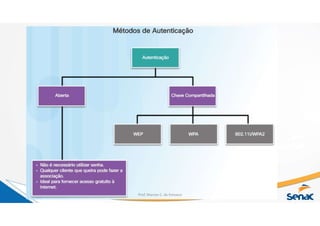 Prof. Marcos C. da Fonseca
 