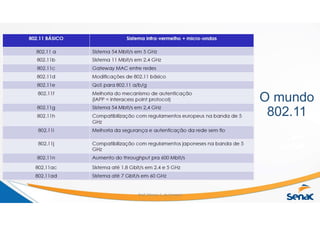 O mundo
802.11
Prof. Marcos C. da Fonseca
 