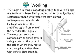 Titronics Tytron String Drawing.pdf Trintron tube Presentation | PPTX