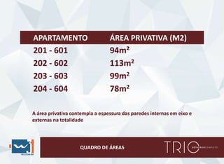 QUADRO DE ÁREAS
APARTAMENTO ÁREA PRIVATIVA (M2)
201 - 601 94m²
202 - 602 113m2
203 - 603 99m2
204 - 604 78m2
A área privativa contempla a espessura das paredes internas em eixo e
externas na totalidade
 