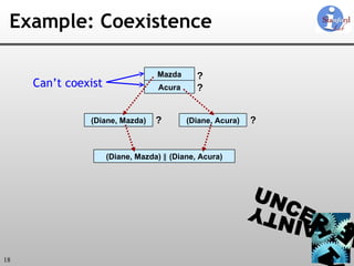 Example: Coexistence ? ? ? ? Can’t coexist Mazda Acura (Diane, Mazda)  ∥ (Diane, Acura) (Diane, Mazda) (Diane, Acura) 