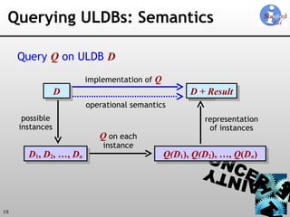 Querying ULDBs: Semantics Query  Q   on ULDB  D D D 1 ,  D 2 , …,  D n possible instances Q   on each instance representation of instances Q(D 1 ),  Q(D 2 ), …,  Q ( D n ) D’ implementation of  Q operational semantics D + Result 