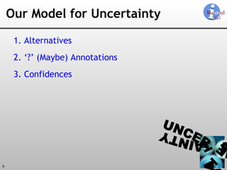 Our Model for Uncertainty 1. Alternatives 2. ‘?’ (Maybe) Annotations 3. Confidences 
