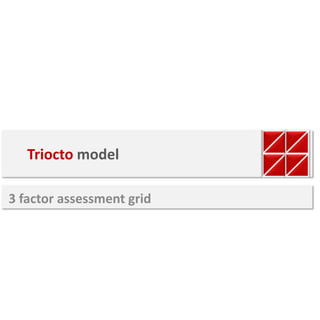 Triocto model