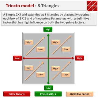Triocto model