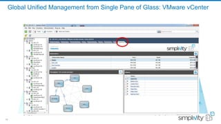 19
SimpliVity Confidential and Proprietary19
Global Unified Management from Single Pane of Glass: VMware vCenter
Las Vegas
New York
DATA MANAGEMENT LAYER
PRESENTATION LAYER
DATA MANAGEMENT LAYER
PRESENTATION LAYER
Public Cloud
SVT
 