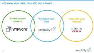 25
Virtualize your data, network, and servers
Virtualize your
servers
Virtualize your
network
Virtualize your
Data
 