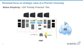27
Renewed focus on strategic value at a Premier University
Before Simplivity: ~200 “Partially Protected” VMs
 