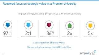 29
Renewed focus on strategic value at a Premier University
Impact of implementing SimpliVity at a Premier University
 