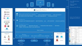 APPRENDA.COM
TFS WAP
AZURE SERVICES
AWS SERVICES
FLEXPOD
vCENTER
 