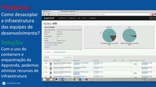 APPRENDA.COM
Problema:
Como desacoplar
a infraestrutura
das equipes de
desenvolvimento?
Solução:
Com o uso de
containers e
orquestração da
Apprenda, podemos
otimizar recursos de
infraestrutura
 