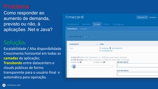 APPRENDA.COM
Problema:
Como responder ao
aumento de demanda,
previsto ou não, à
aplicações .Net e Java?
Solução:
Escalabilidade / Alta disponibilidade
Crescimento horizontal em todas as
camadas da aplicação;
Transbordo entre datacenters e
clouds públicas de forma
transparente para o usuário final e
automática para operação.
 