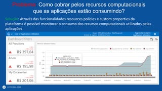 APPRENDA.COM
Problema: Como cobrar pelos recursos computacionais
que as aplicações estão consumindo?
Solução: Através das funcionalidades resources policies e custom properties da
plataforma é possível monitorar o consumo dos recursos computacionais utilizados pelas
aplicações
 