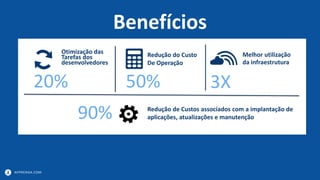 APPRENDA.COM
Benefícios
20%
Otimização das
Tarefas dos
desenvolvedores
50%
Redução do Custo
De Operação
Melhor utilização
da infraestrutura
3X
Redução de Custos associados com a implantação de
aplicações, atualizações e manutenção90%
 