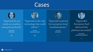 APPRENDA.COM
Cases
 