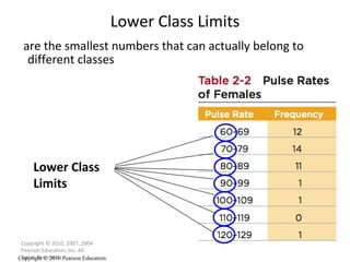 are the smallest numbers that can actually belong to different classes Lower Class Limits Copyright © 2010, 2007, 2004 Pearson Education, Inc. All Rights Reserved. Copyright © 2010 Pearson Education Lower Class Limits 
