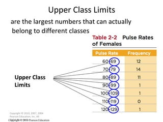 Upper Class Limits are the largest numbers that can actually belong to different classes Copyright © 2010, 2007, 2004 Pearson Education, Inc. All Rights Reserved. Copyright © 2010 Pearson Education Upper Class Limits 