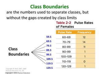 are the numbers used to separate classes, but without the gaps created by class limits Copyright © 2010, 2007, 2004 Pearson Education, Inc. All Rights Reserved. Copyright © 2010 Pearson Education Class Boundaries Class Boundaries 59.5 69.5 79.5 89.5 99.5 109.5 119.5 129.5 