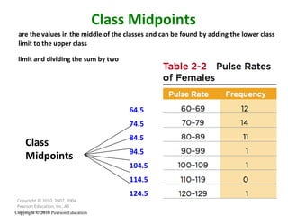 Copyright © 2010, 2007, 2004 Pearson Education, Inc. All Rights Reserved. Copyright © 2010 Pearson Education Class Midpoints are the values in the middle of the classes and can be found by adding the lower class limit to the upper class Class Midpoints limit and dividing the sum by two 64.5 74.5 84.5 94.5 104.5 114.5 124.5 