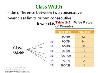 is the difference between two consecutive lower class limits or two consecutive  lower class boundaries Copyright © 2010, 2007, 2004 Pearson Education, Inc. All Rights Reserved. Copyright © 2010 Pearson Education Class Width Class  Width 10 10 10 10 10 10 