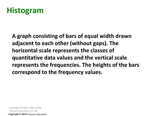 Copyright © 2010, 2007, 2004 Pearson Education, Inc. All Rights Reserved. Copyright © 2010 Pearson Education Histogram A graph consisting of bars of equal width drawn adjacent to each other (without gaps). The horizontal scale represents the classes of quantitative data values and the vertical scale represents the frequencies. The heights of the bars correspond to the frequency values. 
