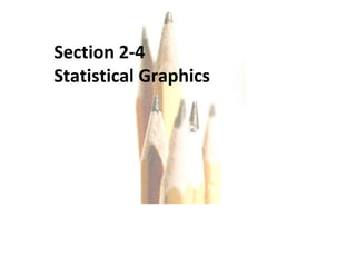 Copyright © 2010, 2007, 2004 Pearson Education, Inc. All Rights Reserved. Section 2-4  Statistical Graphics 