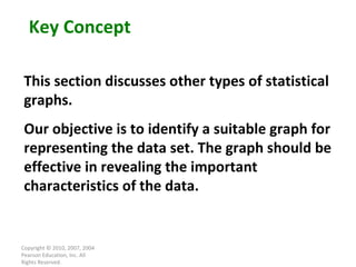 Copyright © 2010, 2007, 2004 Pearson Education, Inc. All Rights Reserved. Key Concept This section discusses other types of statistical graphs.  Our objective is to identify a suitable graph for representing the data set. The graph should be effective in revealing the important characteristics of the data. 