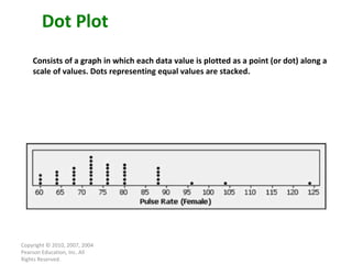 Copyright © 2010, 2007, 2004 Pearson Education, Inc. All Rights Reserved. Dot Plot Consists of a graph in which each data value is plotted as a point (or dot) along a scale of values. Dots representing equal values are stacked. 
