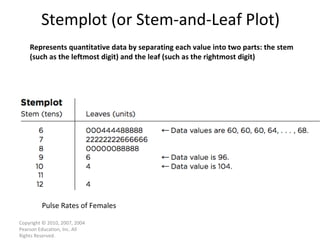 Stemplot (or Stem-and-Leaf Plot) Copyright © 2010, 2007, 2004 Pearson Education, Inc. All Rights Reserved. Represents quantitative data by separating each value into two parts: the stem (such as the leftmost digit) and the leaf (such as the rightmost digit) Pulse Rates of Females 