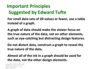 Copyright © 2010, 2007, 2004 Pearson Education, Inc. All Rights Reserved. Important Principles Suggested by Edward Tufte For small data sets of 20 values or fewer, use a table instead of a graph. A graph of data should make the viewer focus on the true nature of the data, not on other elements, such as eye-catching but distracting design features. Do not distort data, construct a graph to reveal the true nature of the data. Almost all of the ink in a graph should be used for the data, not the other design elements. 