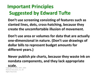 Copyright © 2010, 2007, 2004 Pearson Education, Inc. All Rights Reserved. Important Principles Suggested by Edward Tufte Don’t use screening consisting of features such as slanted lines, dots, cross-hatching, because they create the uncomfortable illusion of movement. Don’t use area or volumes for data that are actually one-dimensional in nature. (Don’t use drawings of dollar bills to represent budget amounts for different years.) Never publish pie charts, because they waste ink on nondata components, and they lack appropriate scale. 