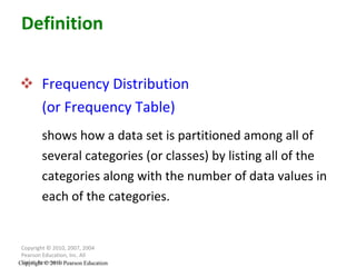 Frequency Distribution (or Frequency Table)   shows how a data set is partitioned among all of several categories (or classes) by listing all of the categories along with the number of data values in each of the categories. Copyright © 2010, 2007, 2004 Pearson Education, Inc. All Rights Reserved. Copyright © 2010 Pearson Education Definition 