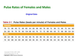 Copyright © 2010, 2007, 2004 Pearson Education, Inc. All Rights Reserved. Pulse Rates of Females and Males Original Data Copyright © 2010 Pearson Education 