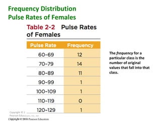 Copyright © 2010, 2007, 2004 Pearson Education, Inc. All Rights Reserved. Copyright © 2010 Pearson Education Frequency Distribution Pulse Rates of Females  The  frequency  for a particular class is the number of original values that fall into that class. 