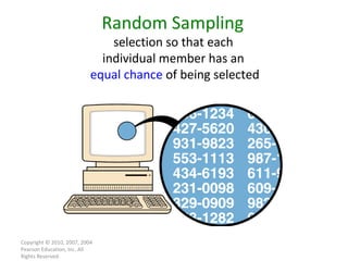 Copyright © 2010, 2007, 2004 Pearson Education, Inc. All Rights Reserved. Random Sampling  selection so that each  individual member has an  equal   chance  of being selected 