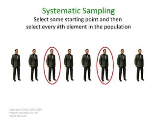 Copyright © 2010, 2007, 2004 Pearson Education, Inc. All Rights Reserved. Systematic Sampling Select some starting point and then  select every  k th element in the population 