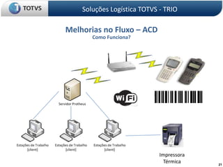 Soluções Logística TOTVS - TRIOMelhorias no Fluxo – ACDComo Funciona?ImpressoraTérmica21