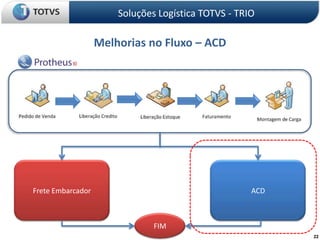 Soluções Logística TOTVS - TRIOMelhorias no Fluxo – ACD Frete EmbarcadorACDFIM22