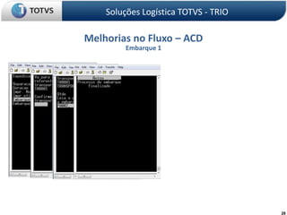 Soluções Logística TOTVS - TRIOMelhorias no Fluxo – ACD Embarque 128