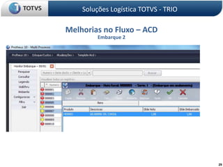 Soluções Logística TOTVS - TRIOMelhorias no Fluxo – ACD Embarque 229