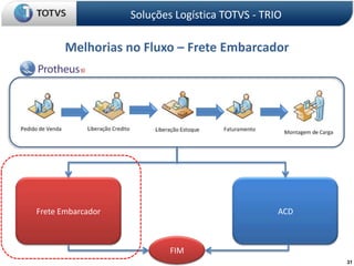 Soluções Logística TOTVS - TRIOMelhorias no Fluxo – Frete EmbarcadorFrete EmbarcadorACDFIM31