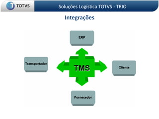 Consolidar, receber e expedircargas com suasrespectivasdocumentações;Soluções Logística TOTVS - TRIO Acompanhar as ocorrências desde a expedição até a entrega da carga no destino final;