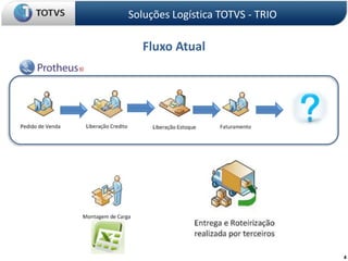 Soluções Logística TOTVS - TRIOFluxo Atual4