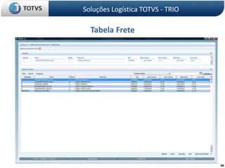46Documento CargaSoluções Logística TOTVS - TRIO