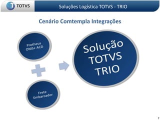 7Soluções Logística TOTVS - TRIOCenário Comtempla Integrações