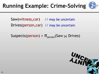 Running Example: Crime-Solving Saw( witness , car )  // may be uncertain Drives( person , car )  // may be uncertain Suspects( person )   =  π person (Saw  ⋈  Drives) 